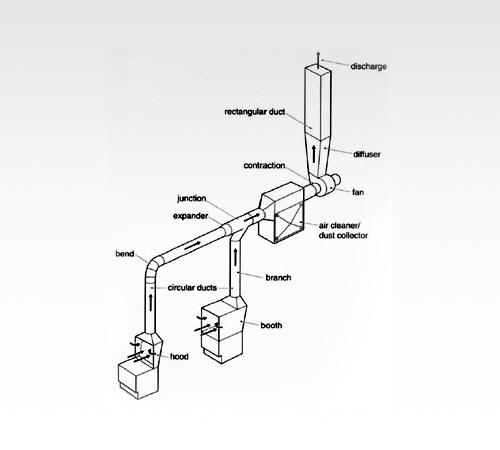 A diagram of the components in a typical LEV installation.